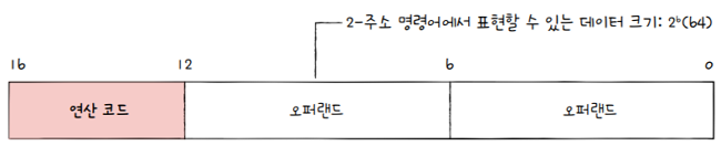 MySelf-Architec-Oper_3_4