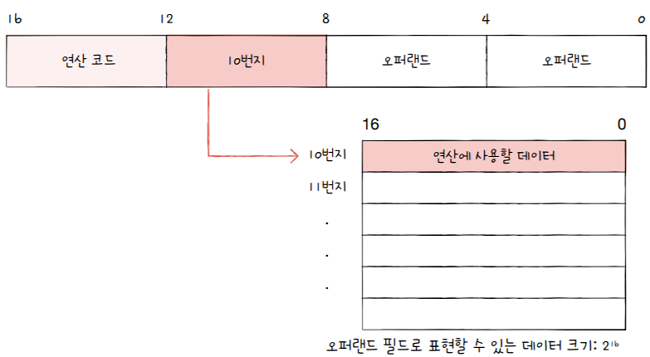 MySelf-Architec-Oper_3_6
