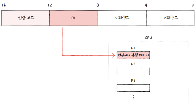 MySelf-Architec-Oper_3_7