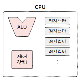 MySelf-Architec-Oper_4_1