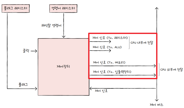 MySelf-Architec-Oper_4_10
