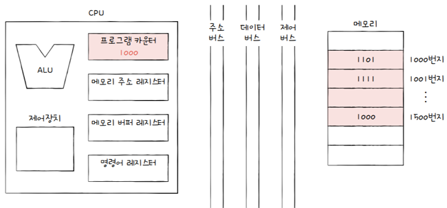 MySelf-Architec-Oper_4_12