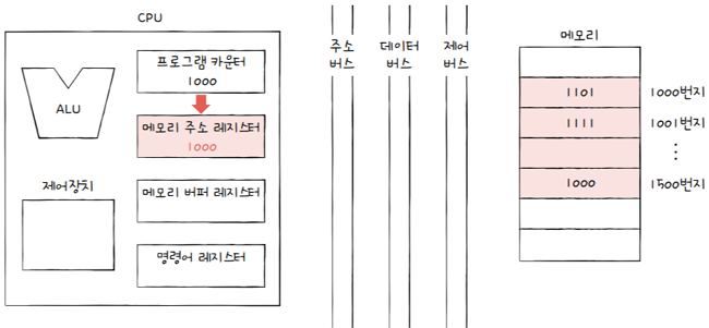 MySelf-Architec-Oper_4_13