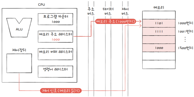 MySelf-Architec-Oper_4_14