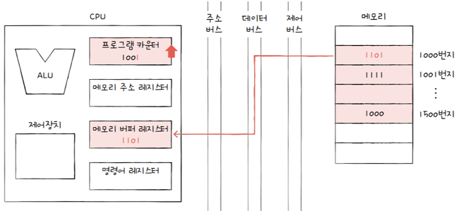MySelf-Architec-Oper_4_15