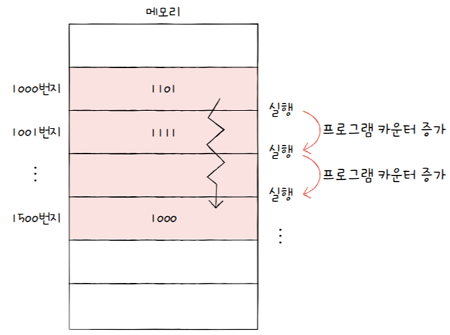 MySelf-Architec-Oper_4_17