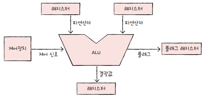 MySelf-Architec-Oper_4_2