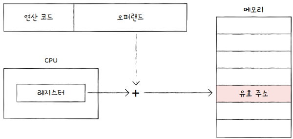 MySelf-Architec-Oper_4_22