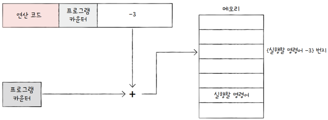 MySelf-Architec-Oper_4_24
