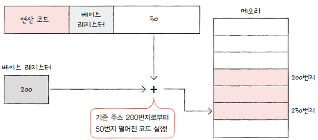 MySelf-Architec-Oper_4_25