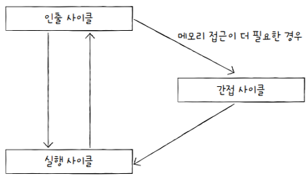 MySelf-Architec-Oper_4_29