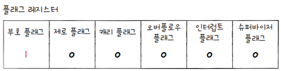 MySelf-Architec-Oper_4_3