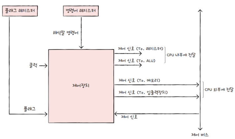 MySelf-Architec-Oper_4_5