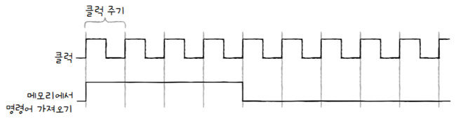 MySelf-Architec-Oper_4_6