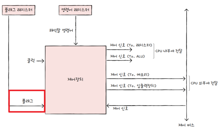 MySelf-Architec-Oper_4_8