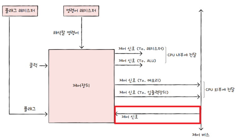 MySelf-Architec-Oper_4_9