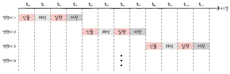 MySelf-Architec-Oper_5_13