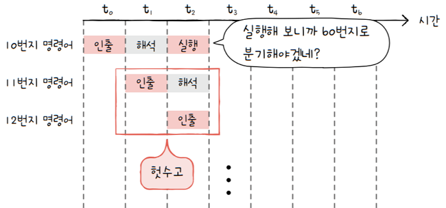MySelf-Architec-Oper_5_14