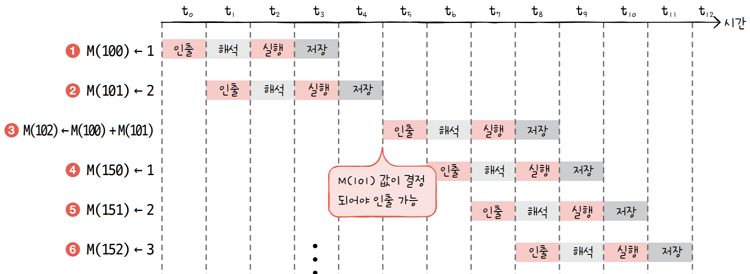 MySelf-Architec-Oper_5_17