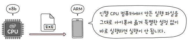 MySelf-Architec-Oper_5_18