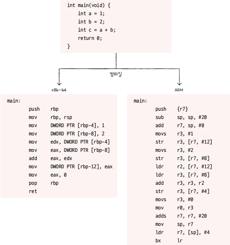 MySelf-Architec-Oper_5_19