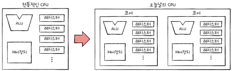 MySelf-Architec-Oper_5_2