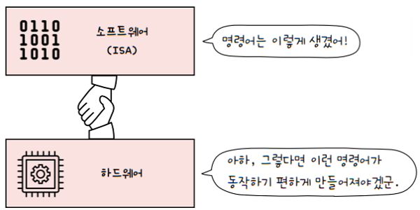 MySelf-Architec-Oper_5_21