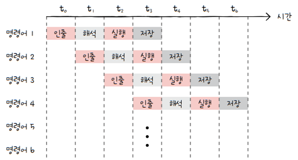 MySelf-Architec-Oper_5_24