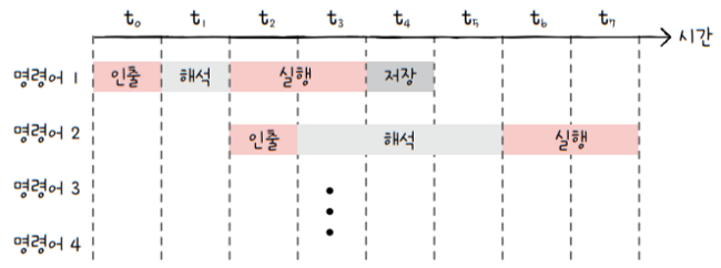 MySelf-Architec-Oper_5_26