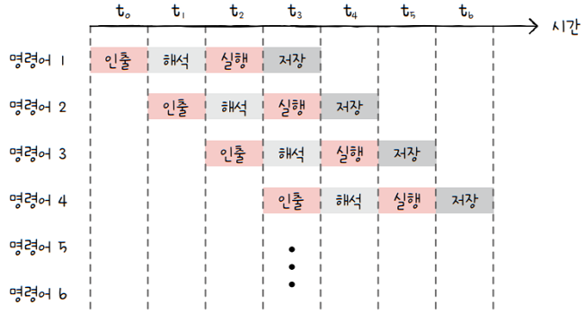 MySelf-Architec-Oper_5_29