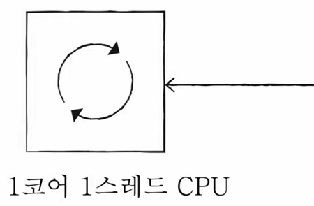 MySelf-Architec-Oper_5_3