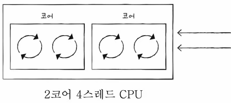 MySelf-Architec-Oper_5_4