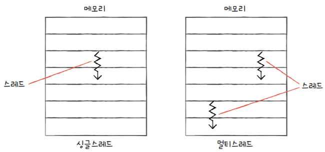 MySelf-Architec-Oper_5_5