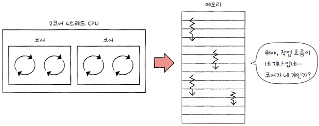MySelf-Architec-Oper_5_8