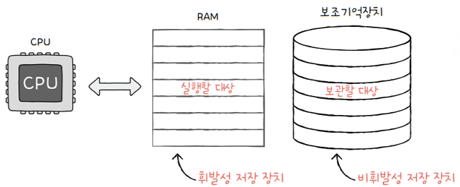 MySelf-Architec-Oper_6_1