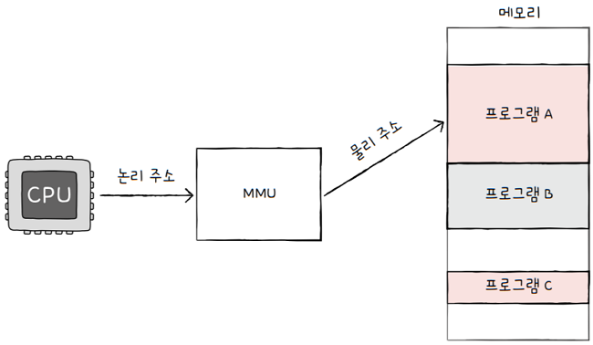 MySelf-Architec-Oper_6_10