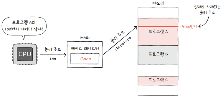 MySelf-Architec-Oper_6_11