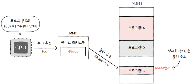 MySelf-Architec-Oper_6_12
