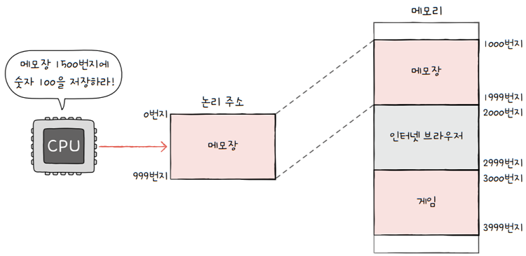 MySelf-Architec-Oper_6_13
