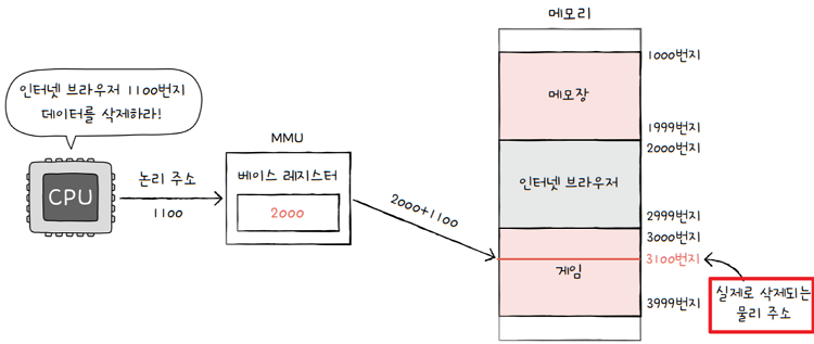 MySelf-Architec-Oper_6_15