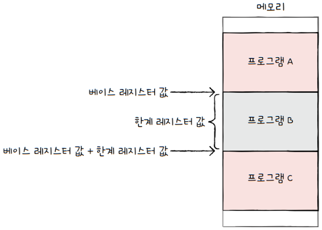 MySelf-Architec-Oper_6_16