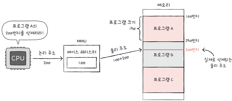 MySelf-Architec-Oper_6_17