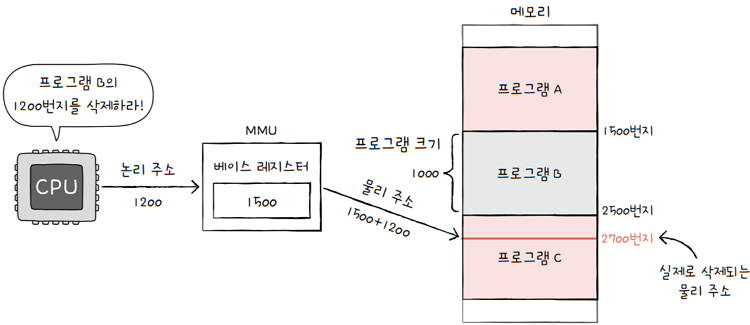 MySelf-Architec-Oper_6_18