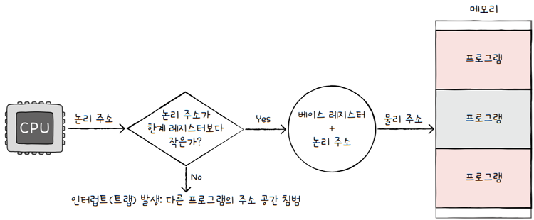 MySelf-Architec-Oper_6_19