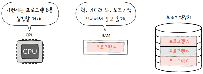 MySelf-Architec-Oper_6_2