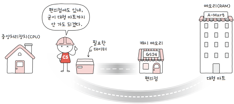 MySelf-Architec-Oper_6_22