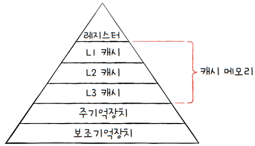 MySelf-Architec-Oper_6_28