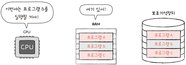 MySelf-Architec-Oper_6_3