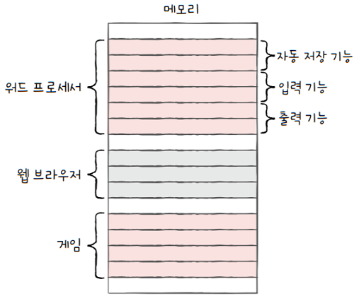 MySelf-Architec-Oper_6_31