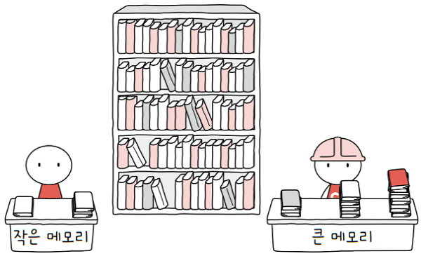 MySelf-Architec-Oper_6_4